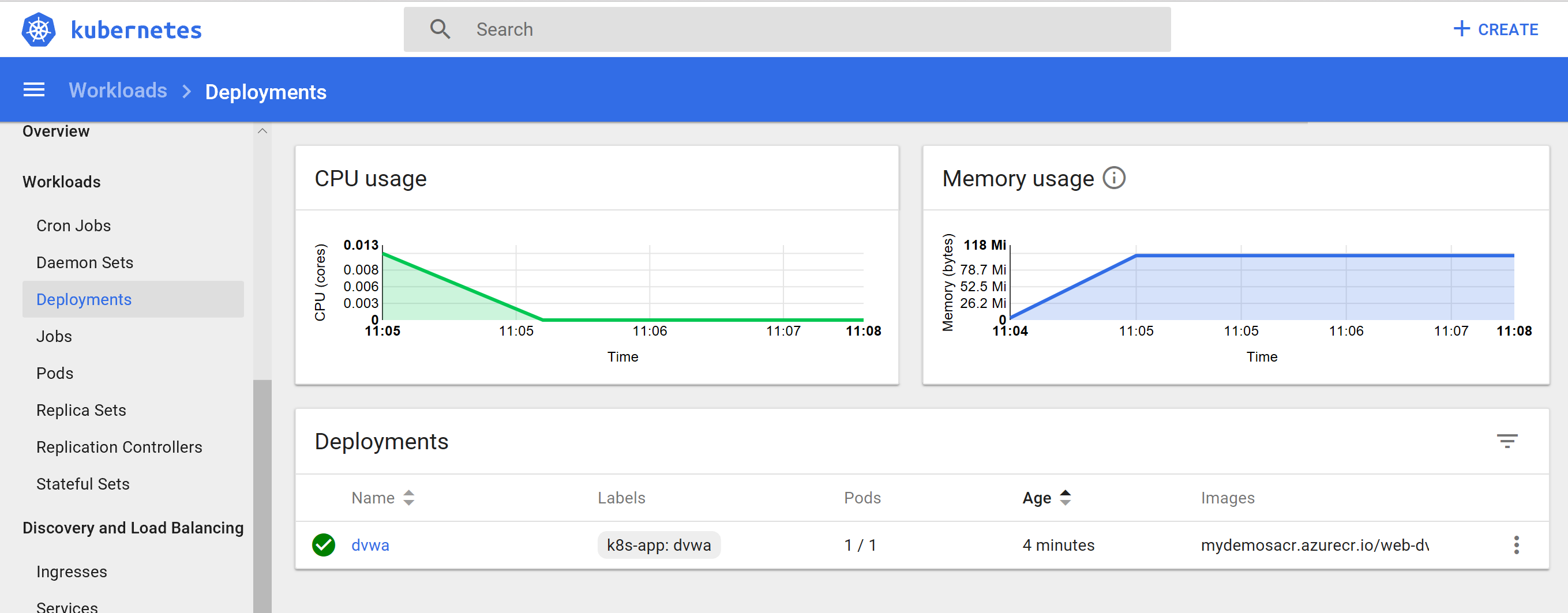 image of deployments